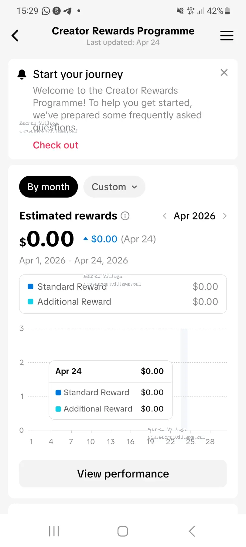 Monetised UK tiktok